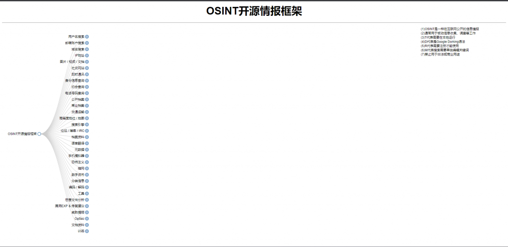 Osint Framework开源情报查询框架汉化版 在线工具-山海云端论坛