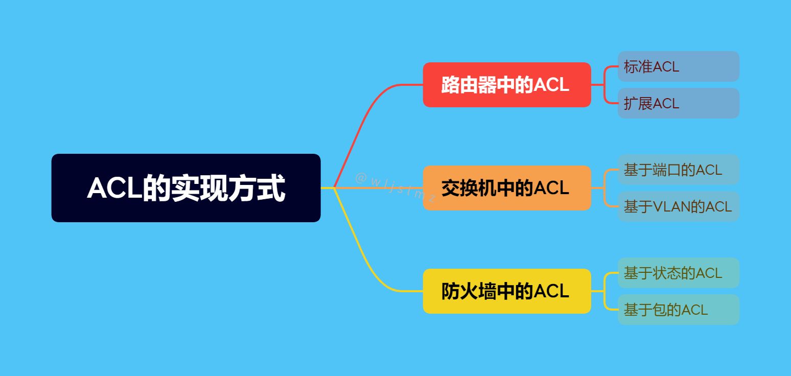 什么是访问控制列表ACL？(ACL的分类有哪几种)-山海云端论坛