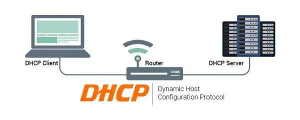 动态主机配置协议（DHCP）：自动化网络设备配置-山海云端论坛