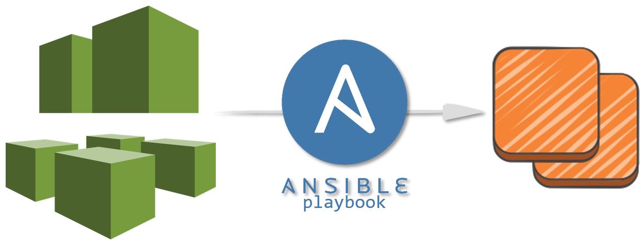 深入解析Ansible Playbook：理论与实践-山海云端论坛