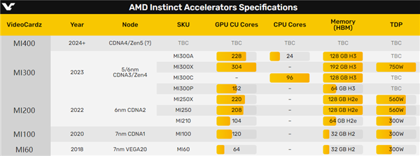 AMD加速器路线图展望-山海云端论坛