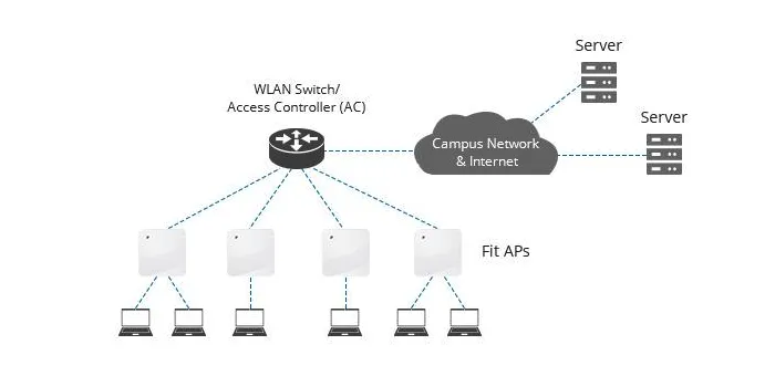 FIT AP技术解析：分布式网络架构与智能优化-山海云端论坛