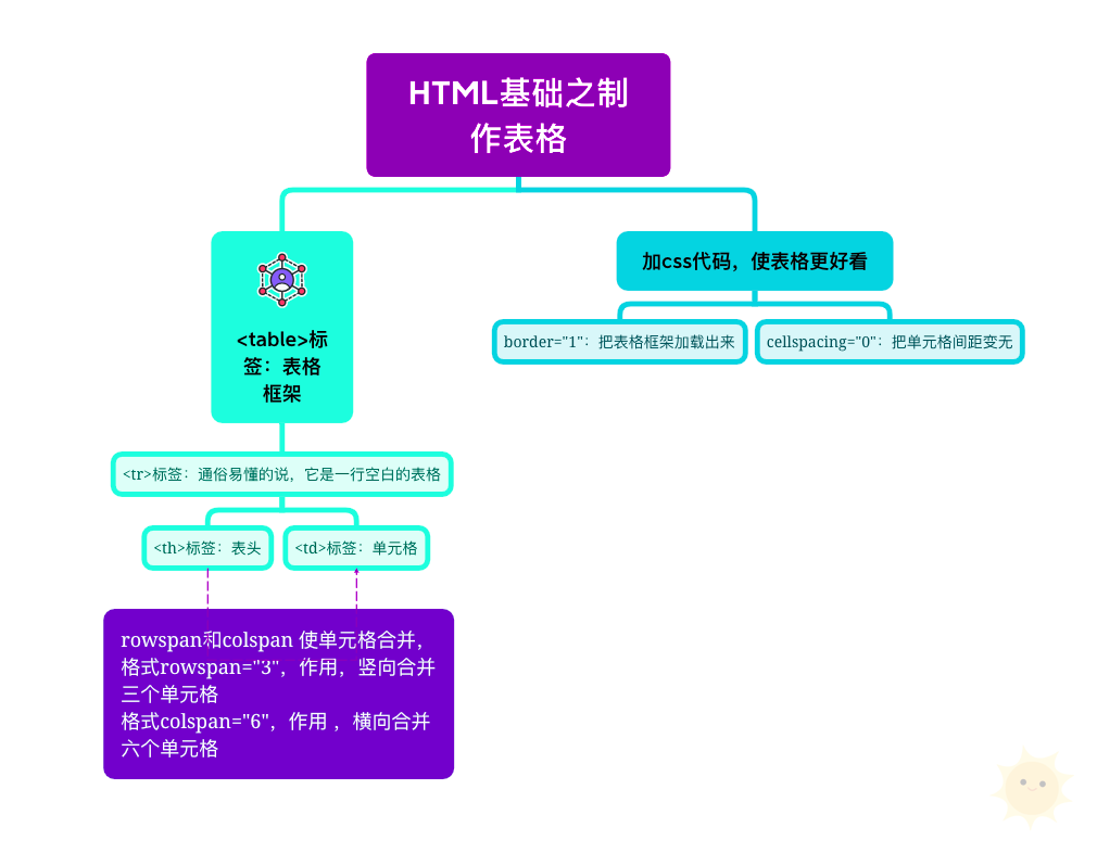HTML基础学习（三）-山海云端论坛