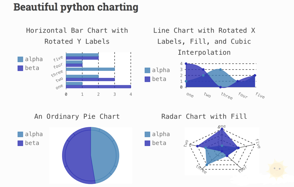 探索超酷的 Python 可视化：Pygal！-山海云端论坛