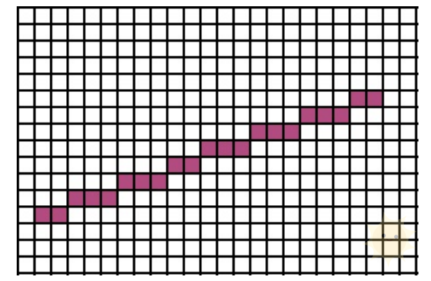 Bresenham算法绘制直线-山海云端论坛