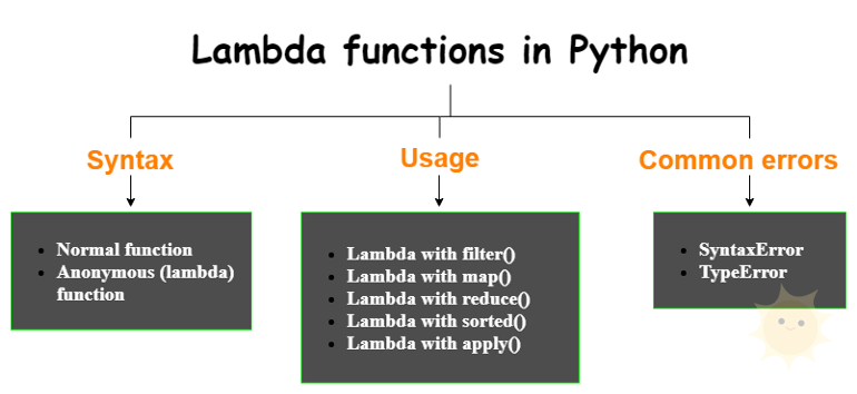 Python中Lambda表达式的简明解析-山海云端论坛